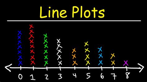 what is a line plot simple definition