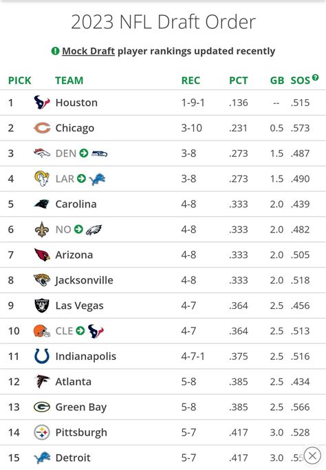 What Is A Linear Draft Order