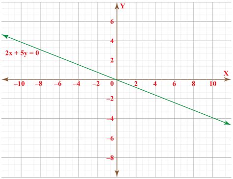 what is a linear graph in maths