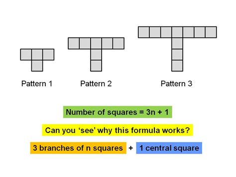 what is a linear growing pattern