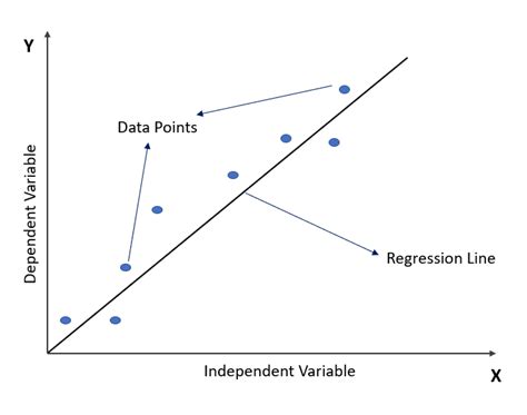 what is a linear model in machine learning