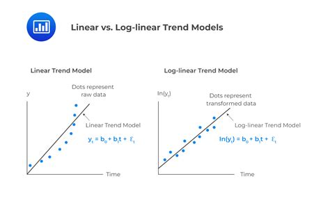 What Is A Linear Model Of Data