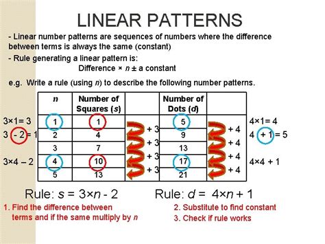 what is a linear number pattern