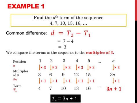 what is a linear pattern in math