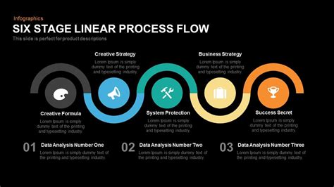 What Is A Linear Process