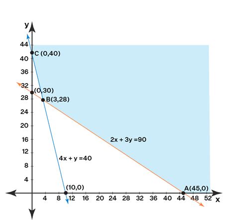 what is a linear programming problem