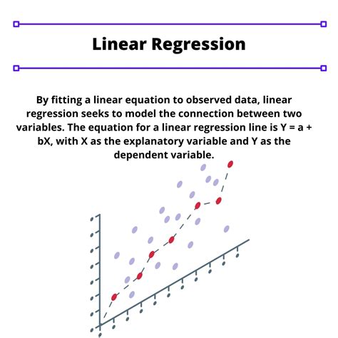 what is a linear regression curve