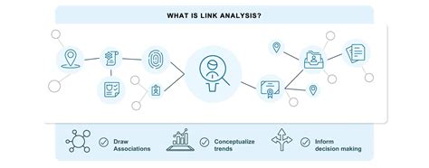 What Is A Link Analysis Technique
