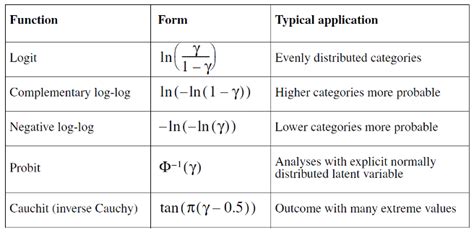 what is a link function in regression