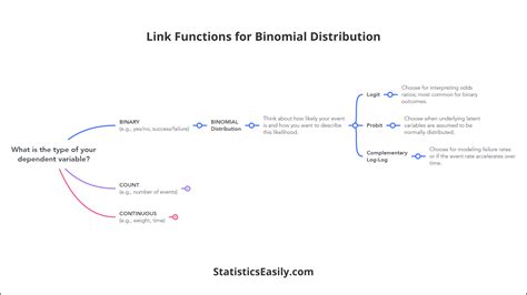 what is a link function in statistics