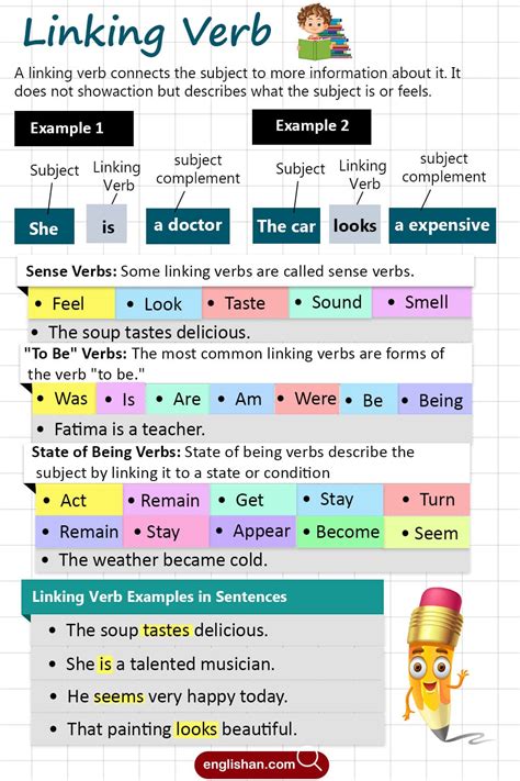 what is a linking verb and examples with answers
