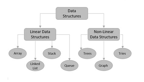 What Is A List Data Structure