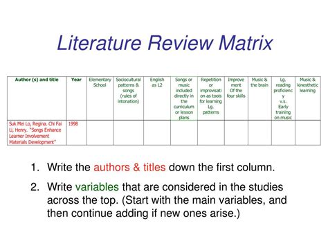 what is a literature review matrix