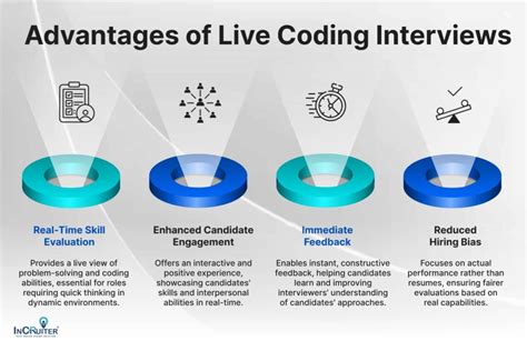 what is a live coding interview