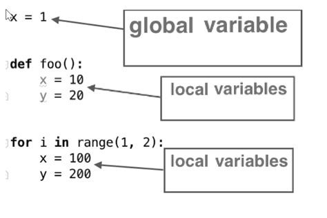 what is a local variable