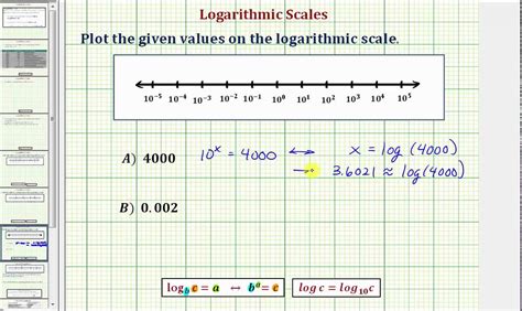What Is A Logarithmic Scale