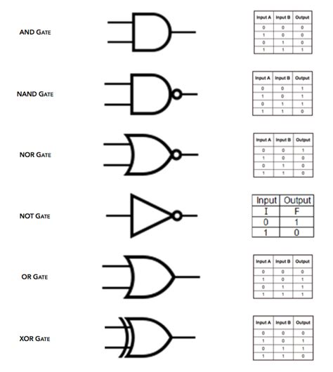 What Is A Logic Diagram In Computer Science