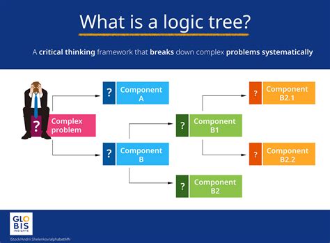 what is a logical problem