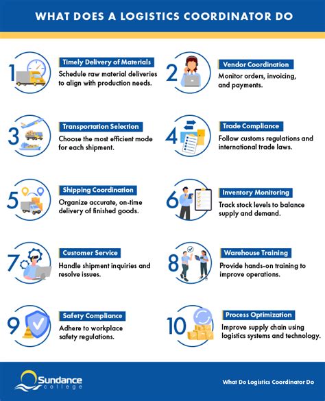 What Is A Logistics Coordinator Do