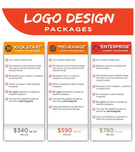 What Is A Logo Package