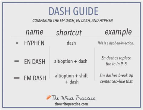 what is a long dash called in writing