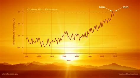 what is a long term change in the average weather patterns