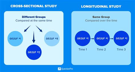 what is a longitudinal study in research