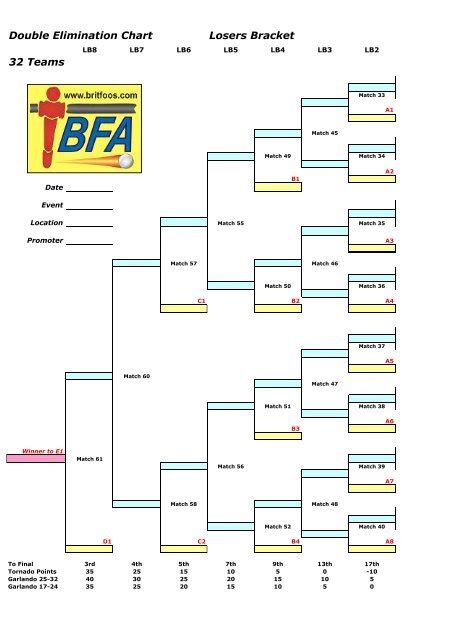 What Is A Losers Bracket