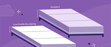 What Is A Low Profile Box Spring Vs Regular
