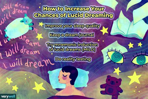 what is a lucid dream definition