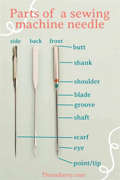 What Is A Machine Needle