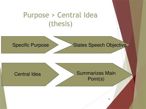 what is a main purpose of a speech's introduction