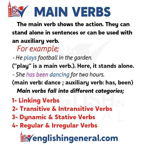 what is a main verb in a sentence example