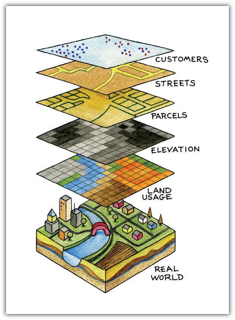 what is a map image layer
