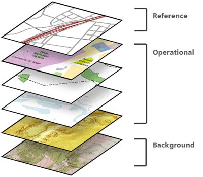 what is a map layer in arcgis