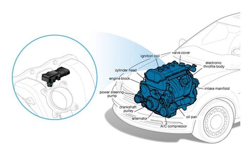 what is a map sensor on a car