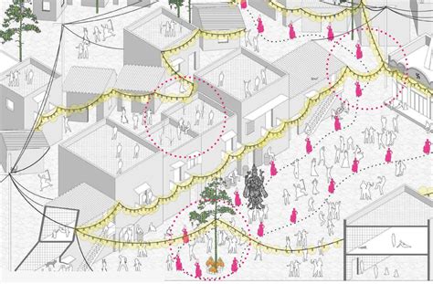 what is a mapping activity