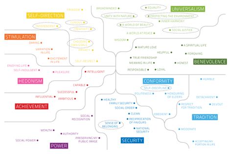what is a mapping exercise in research