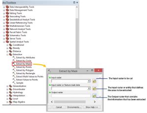 What Is A Mask In Gis