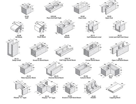 What Is A Masonry Block
