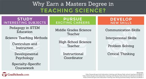 what is a masters in teaching called
