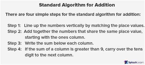 what is a math algorithm