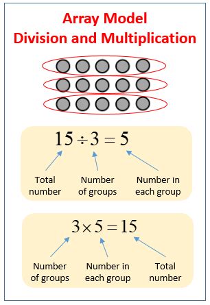 what is a math array for division