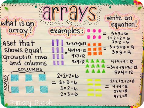 what is a math array for multiplication