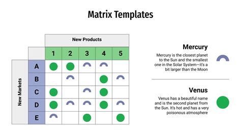 what is a matrix template