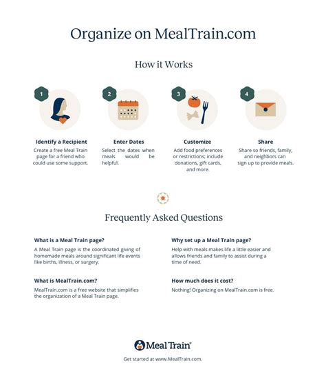 What Is A Meal Train