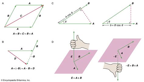 what is a mechanical vector