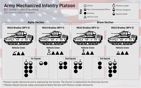 what is a mechanized unit