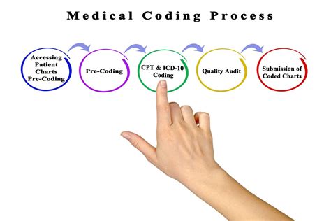 what is a medical cpt code