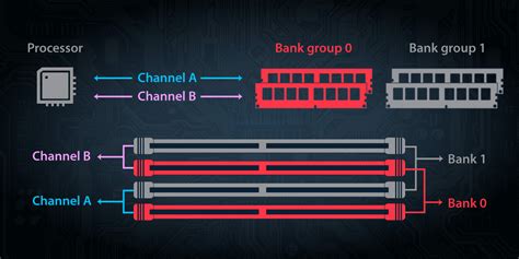 What Is A Memory Channel